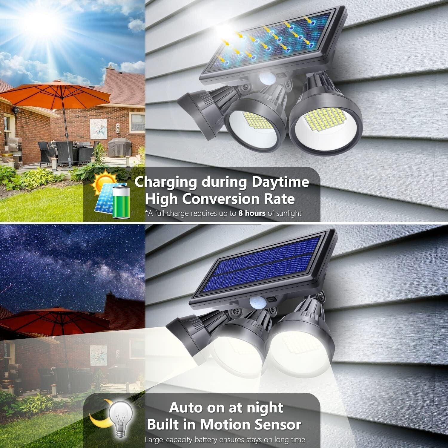 Solar Security Floodlight with Motion Sensor Alvore
