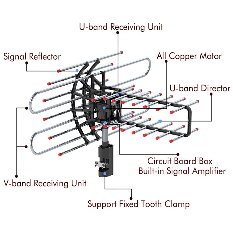 Long Range Outdoor HD TV Antenna Alvore