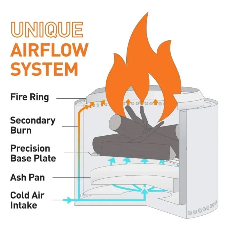 Portable Smokeless Fire Pit Alvore