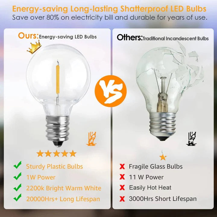 Outdoor LED Bulb String Lights for Home and Events Alvore